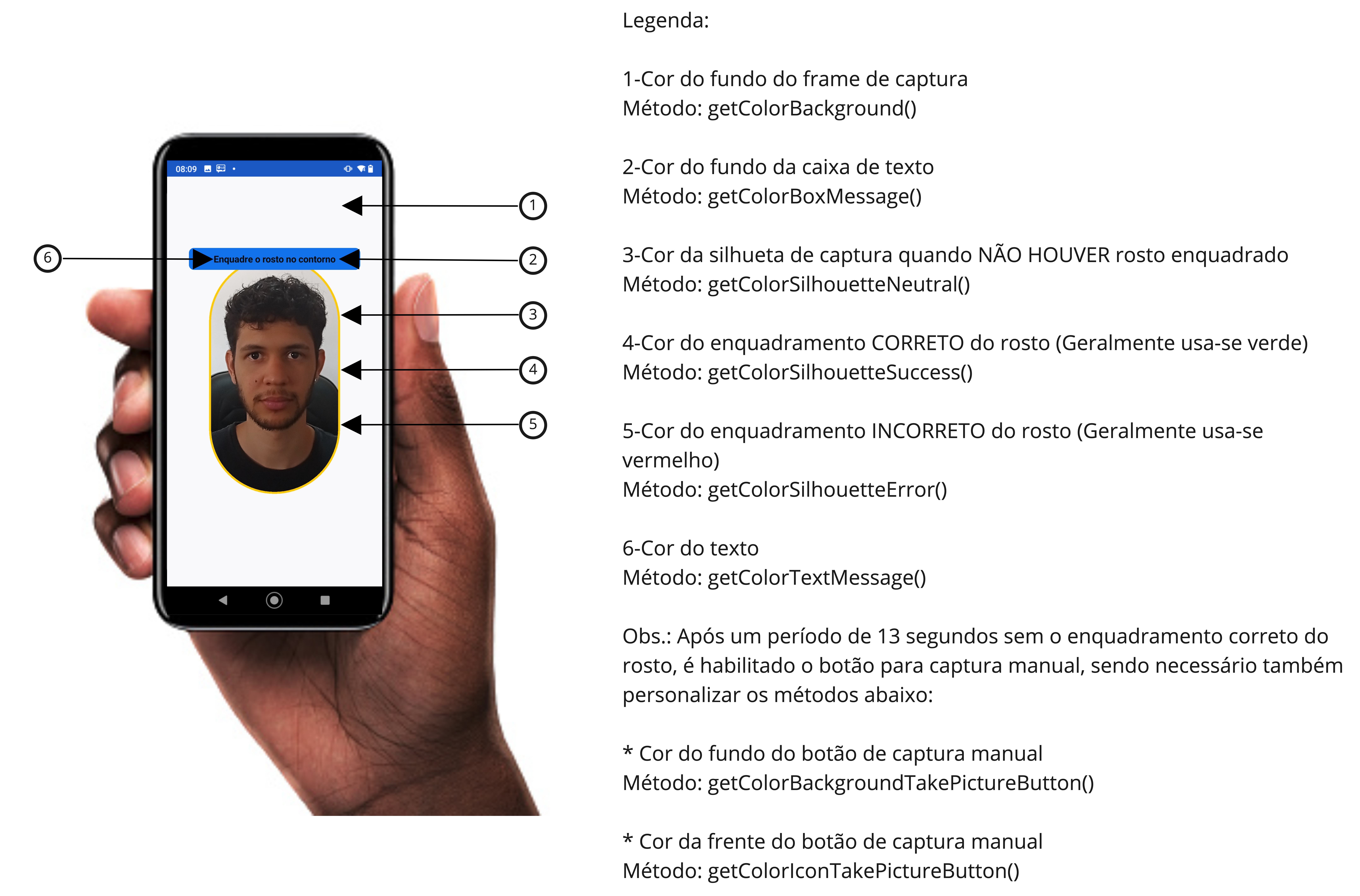 Customização da Camera de Selfie com Captura Inteligente